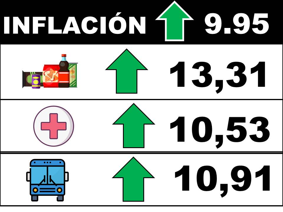 INFLACIÓN, QUE AUMENTA LA CARESTÍA